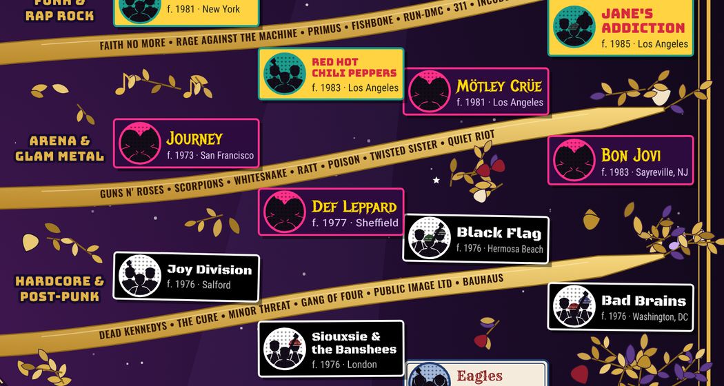 Close-up of the arena metal and post-punk branches, with artist cards and silhouettes.