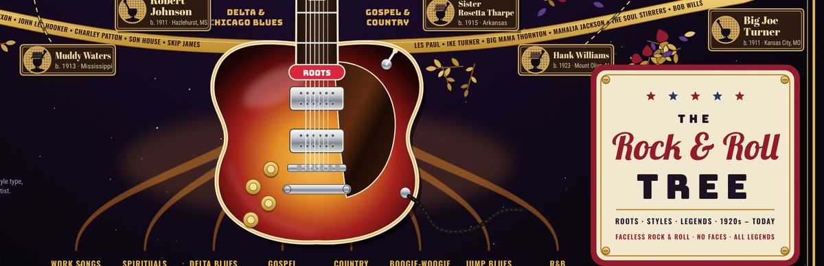 Close-up of the roots and the sunburst guitar body at the base of the tree.