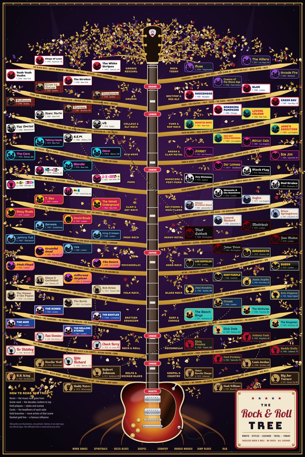 The Rock and Roll Tree poster: a gold guitar neck rises from a sunburst guitar body as the trunk, with branches for 24 styles of rock carrying artist cards and engraved names, from the blues roots at the bottom to rock today at the top.